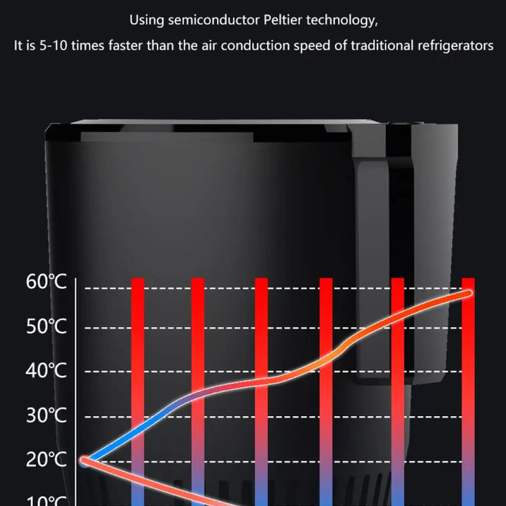 2-In-1 Smart Car Heating Cooling Cup Car